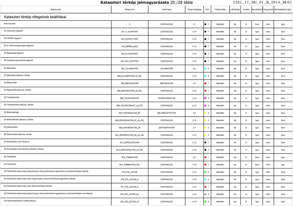 1 7 Modelltér Be Ki Nem Nem Igen 2D Vízszintes alappont A01_V_ALAPPONT CONTINUOUS 7 Modelltér Be Ki Igen Nem Nem 2D OGPSH alappont A02_OGPSH_PONT CONTINUOUS 7 Modelltér Be Ki Igen Nem Nem 2D 0.