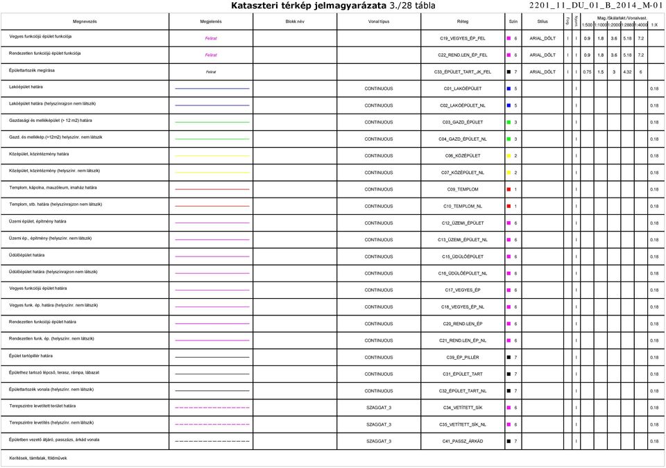 LEN_ÉP_FEL 6 ARIAL_DŐLT I I 0.9 1.8 3.6 5.18 7.2 Épülettartozék megírása Felirat C33_ÉPÜLET_TART_JK_FEL 7 ARIAL_DŐLT I I 0.75 1.5 3 4.
