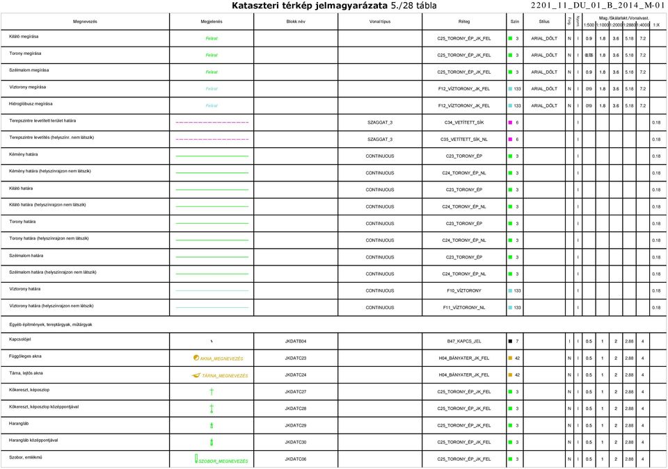 9 1.8 3.6 5.18 7.2 Víztorony megírása Felirat F12_VÍZTORONY_JK_FEL 133 ARIAL_DŐLT N I 0.9 1 1.8 3.6 5.18 7.2 Hidroglóbusz megírása Felirat F12_VÍZTORONY_JK_FEL 133 ARIAL_DŐLT N I 0.9 1 1.8 3.6 5.18 7.2 Terepszintre levetített terület határa SZAGGAT_3 C34_VETÍTETT_SÍK 6 I Terepszintre levetítés (helyszínr.