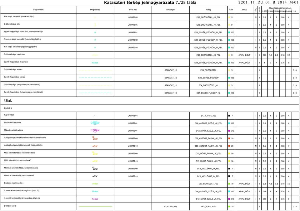 alapozott tartója JKDATE01 E08_EGYÉB_FÜGGŐP_JK_FEL 120 I I Négyzet alapú tartópillér (egyéb függőpálya) JKDATC02 E08_EGYÉB_FÜGGŐP_JK_FEL 120 I I Kör alapú tartópillér (egyéb függőpálya) JKDATC03