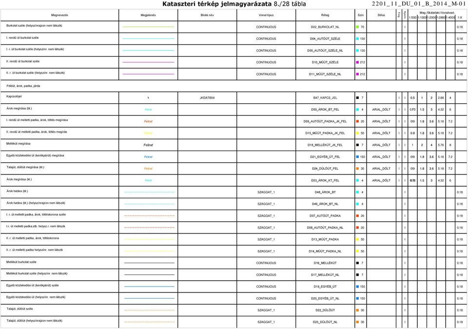 nem látszik) CONTINUOUS D05_AUTÓÚT_SZÉLE_NL 130 I II. rendű út burkolat széle CONTINUOUS D10_MŰÚT_SZÉLE 212 I II. r. út burkolat széle (helyszínr.