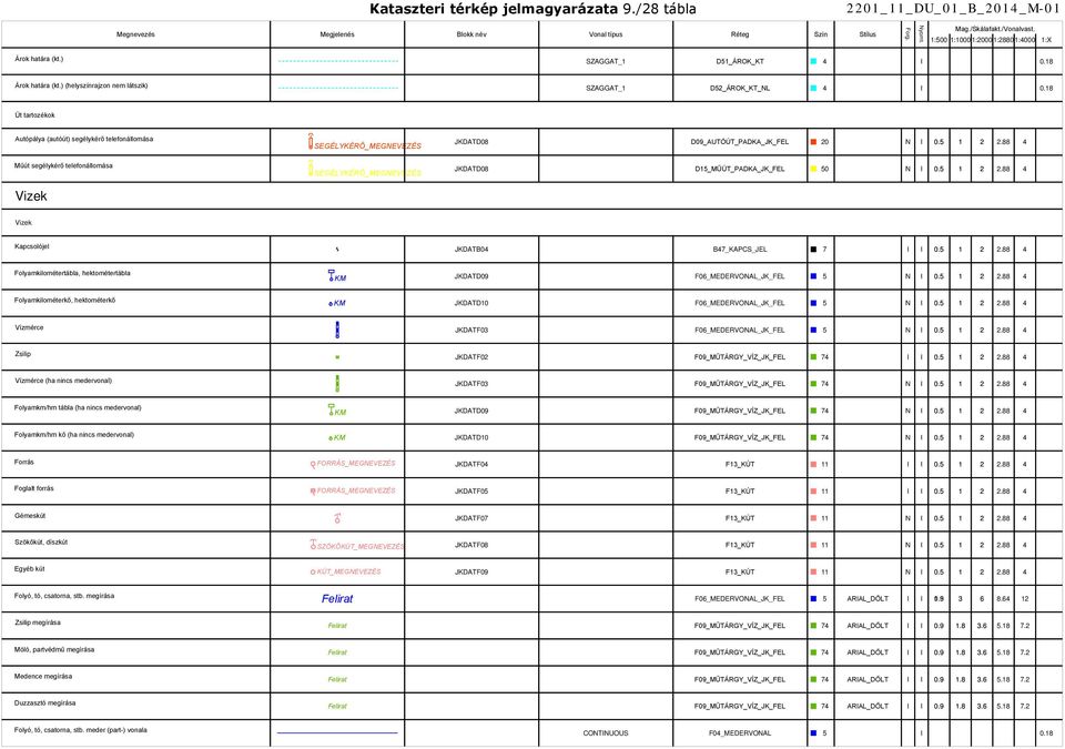 ) (helyszínrajzon nem látszik) SZAGGAT_1 D52_ÁROK_KT_NL 4 I Út tartozékok Autópálya (autóút) segélykérő telefonállomása SEGÉLYKÉRŐ_MEGNEVEZÉS JKDATD08 D09_AUTÓÚT_PADKA_JK_FEL 20 N I Műút segélykérő