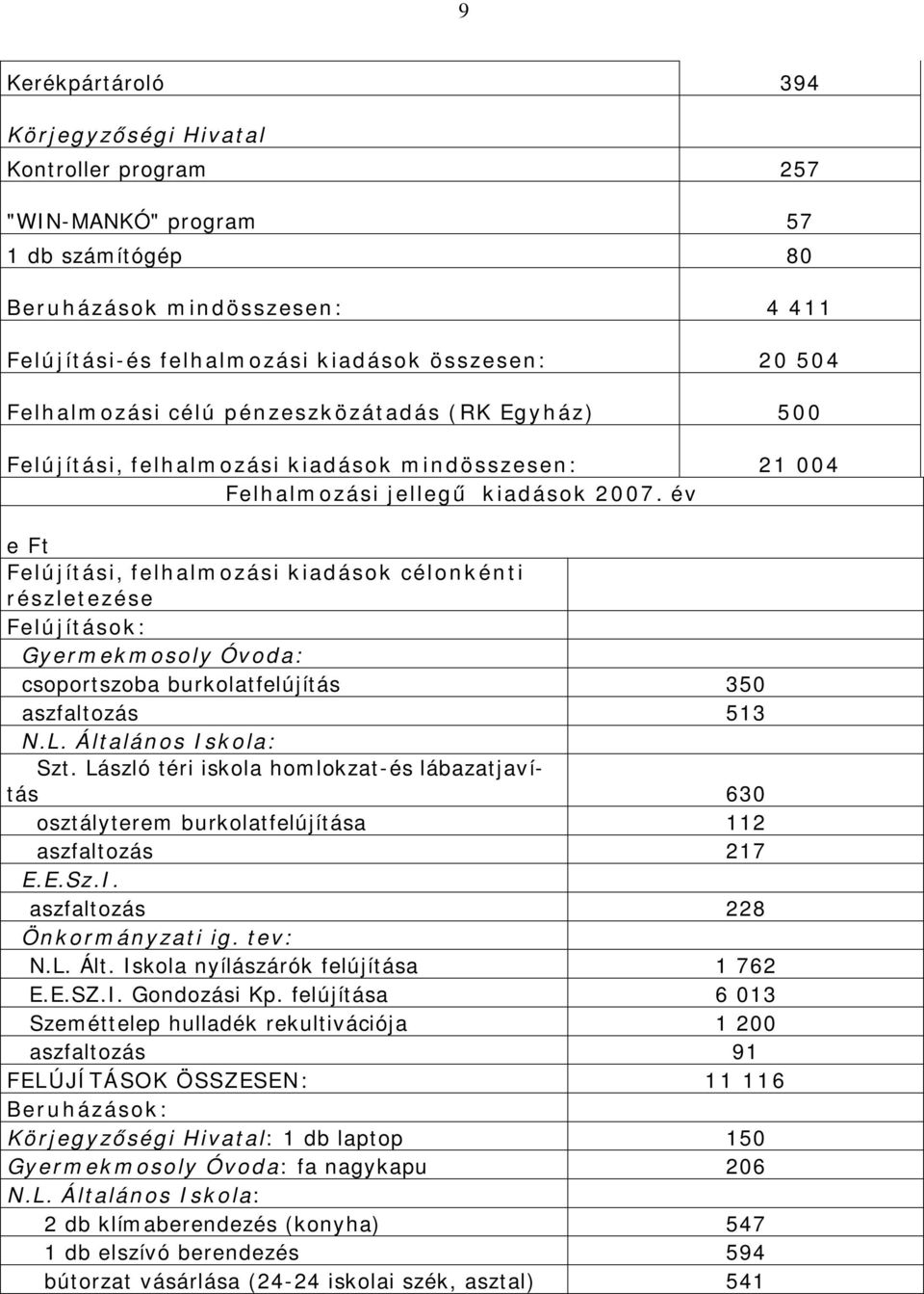 év e Ft Felújítási, felhalmozási kiadások célonkénti részletezése Felújítások: Gyermekmosoly Óvoda: csoportszoba burkolatfelújítás 350 aszfaltozás 513 N.L. Általános Iskola: Szt.