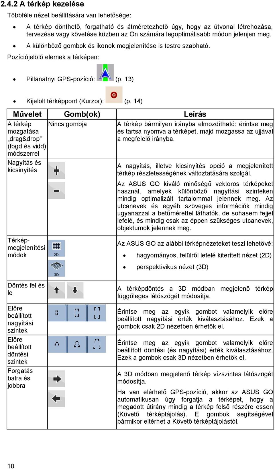 14) Művelet Gomb(ok) Leírás A térkép Nincs gombja mozgatása drag&drop (fogd és vidd) módszerrel Nagyítás és kicsinyítés A térkép bármilyen irányba elmozdítható: érintse meg és tartsa nyomva a