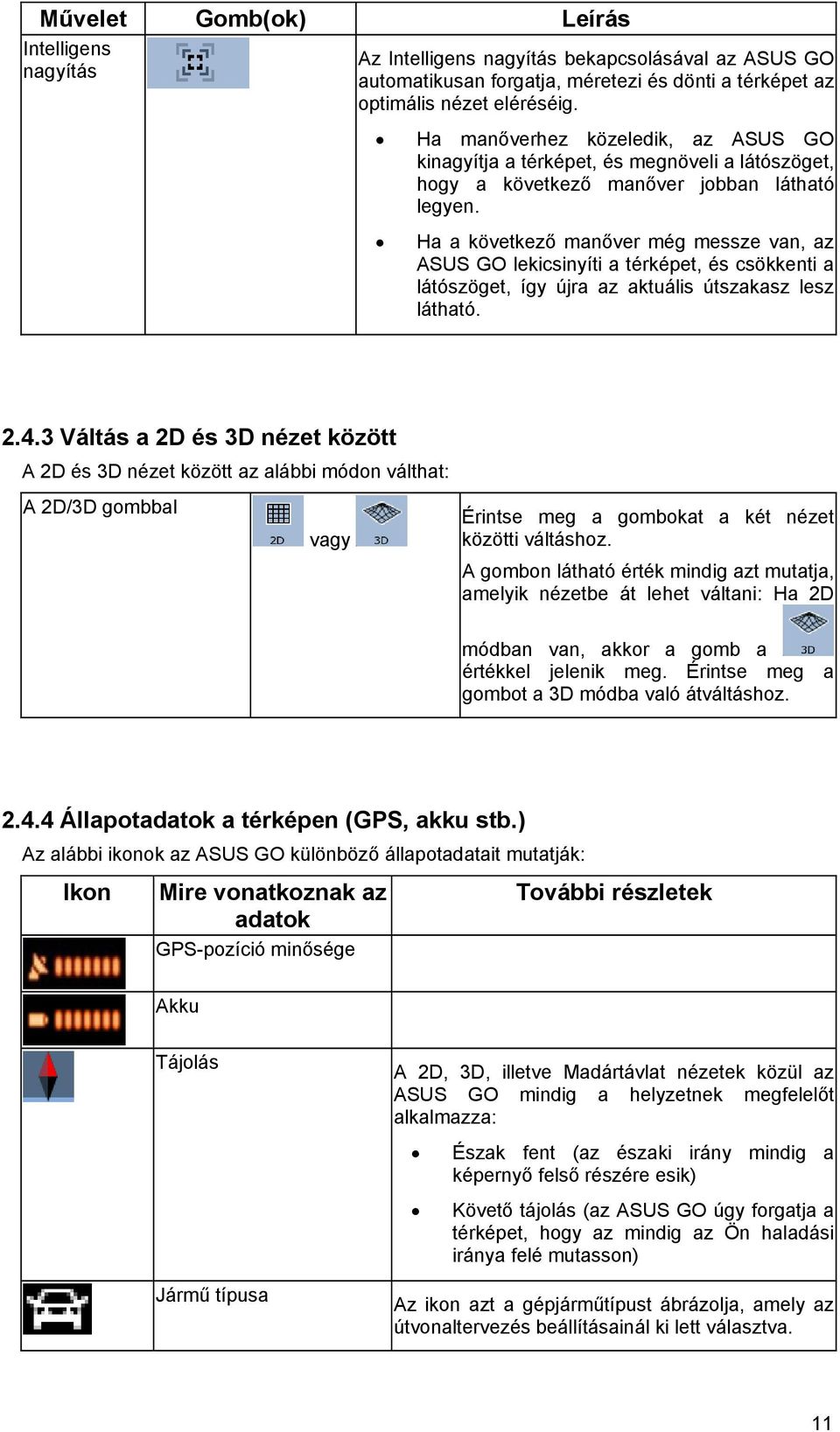 Ha a következő manőver még messze van, az ASUS GO lekicsinyíti a térképet, és csökkenti a látószöget, így újra az aktuális útszakasz lesz látható. 2.4.