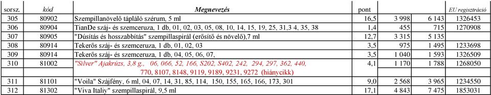 szemceruza, 1 db, 04, 05, 06, 07, 3,5 1 040 1 593 1326509 310 81002 "Silver" Ajakrúzs, 3,8 g.