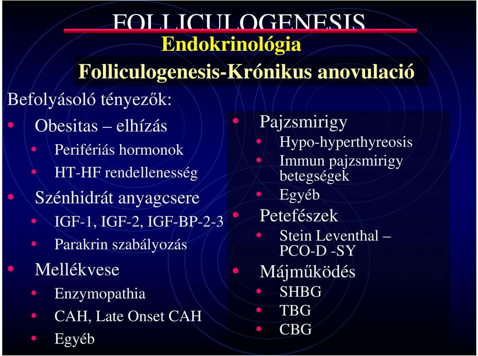 IGF-BP-2-3 Parakrin szabályozás Mellékvese Enzymopathia CAH, Late Onset CAH Egyéb Pajzsmirigy