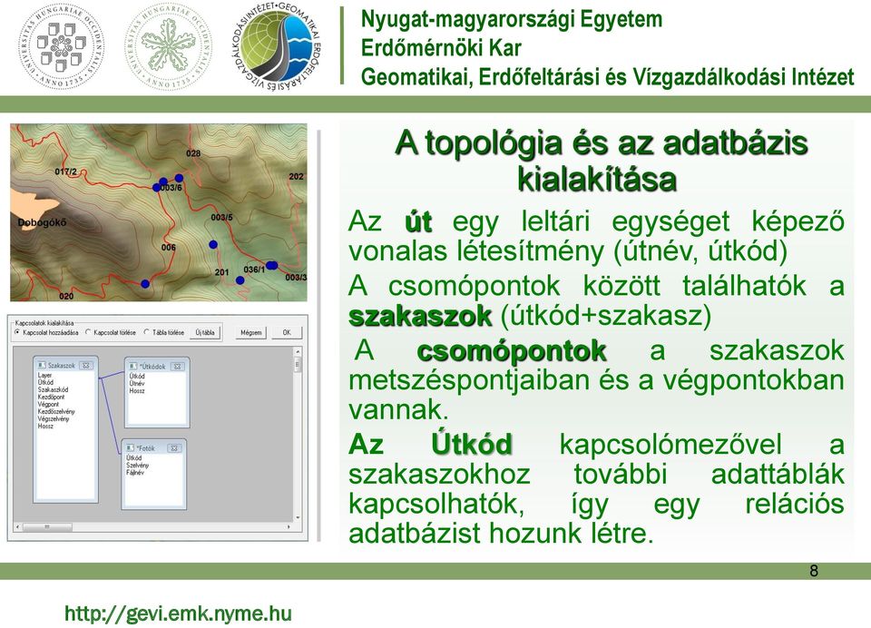 csomópontok a szakaszok metszéspontjaiban és a végpontokban vannak.