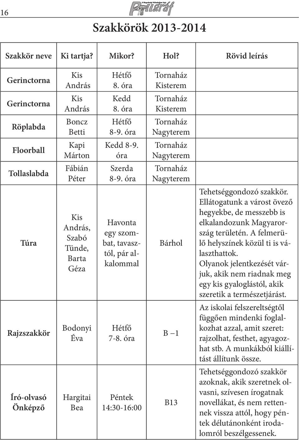 óra Tornaház Nagyterem Túra Kis András, Szabó Tünde, Barta Géza Havonta egy szombat, tavasztól, pár alkalommal Bárhol Tehetséggondozó szakkör.