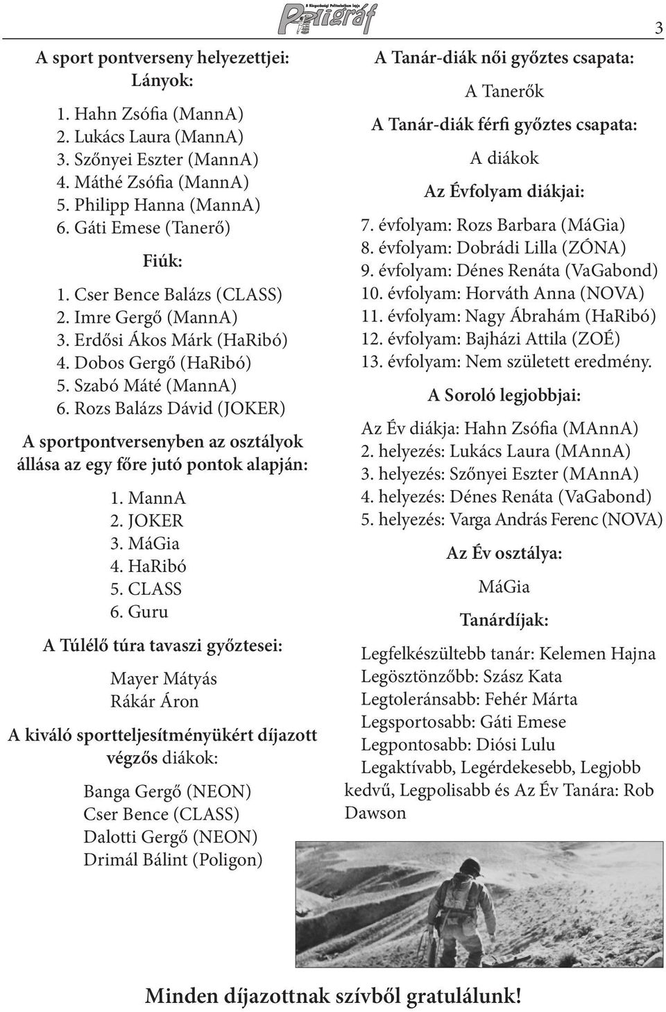 Rozs Balázs Dávid (JOKER) A sportpontversenyben az osztályok állása az egy főre jutó pontok alapján: 1. MannA 2. JOKER 3. MáGia 4. HaRibó 5. CLASS 6.