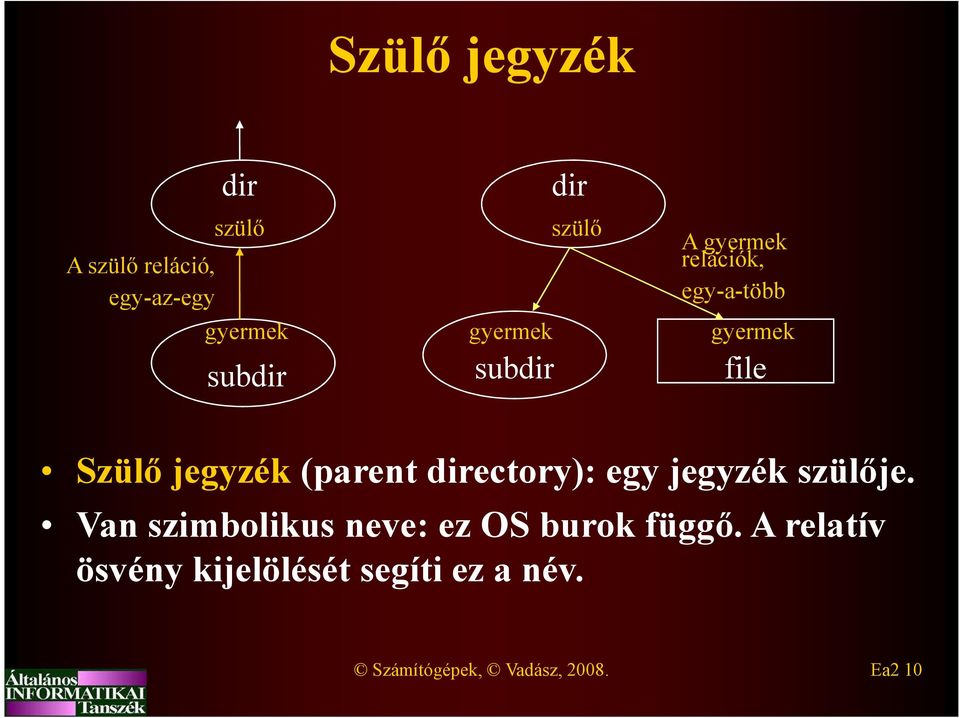 jegyzék(parent directory): egy jegyzék szülője.