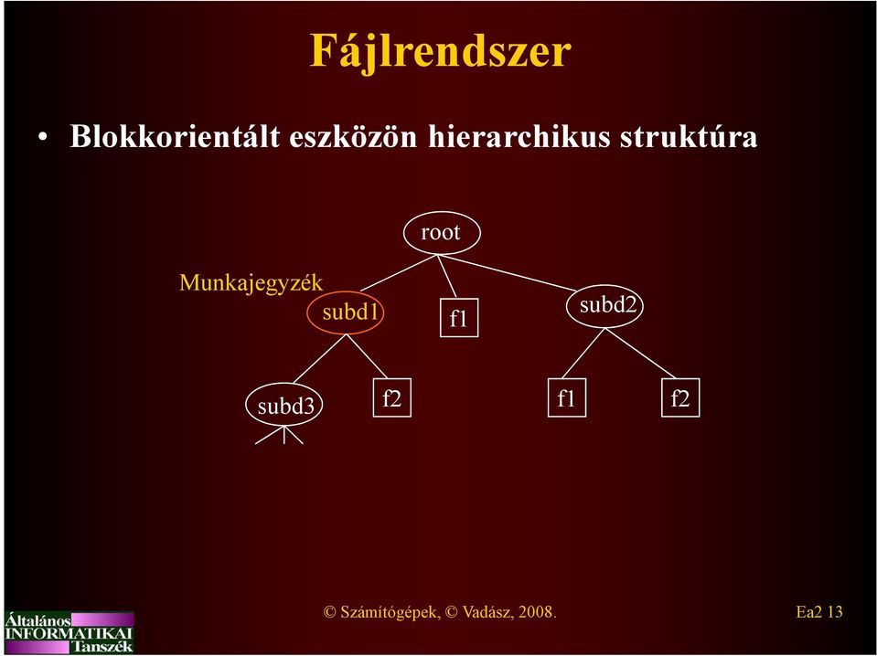 root Munkajegyzék subd1 f1 subd2