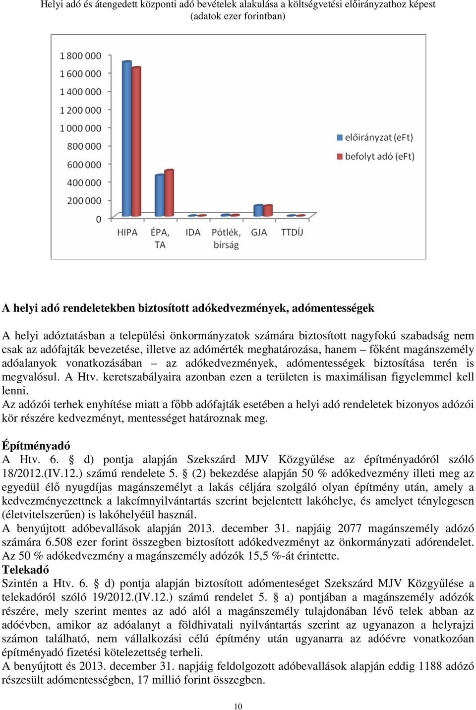 vonatkozásában az adókedvezmények, adómentességek biztosítása terén is megvalósul. A Htv. keretszabályaira azonban ezen a területen is maximálisan figyelemmel kell lenni.