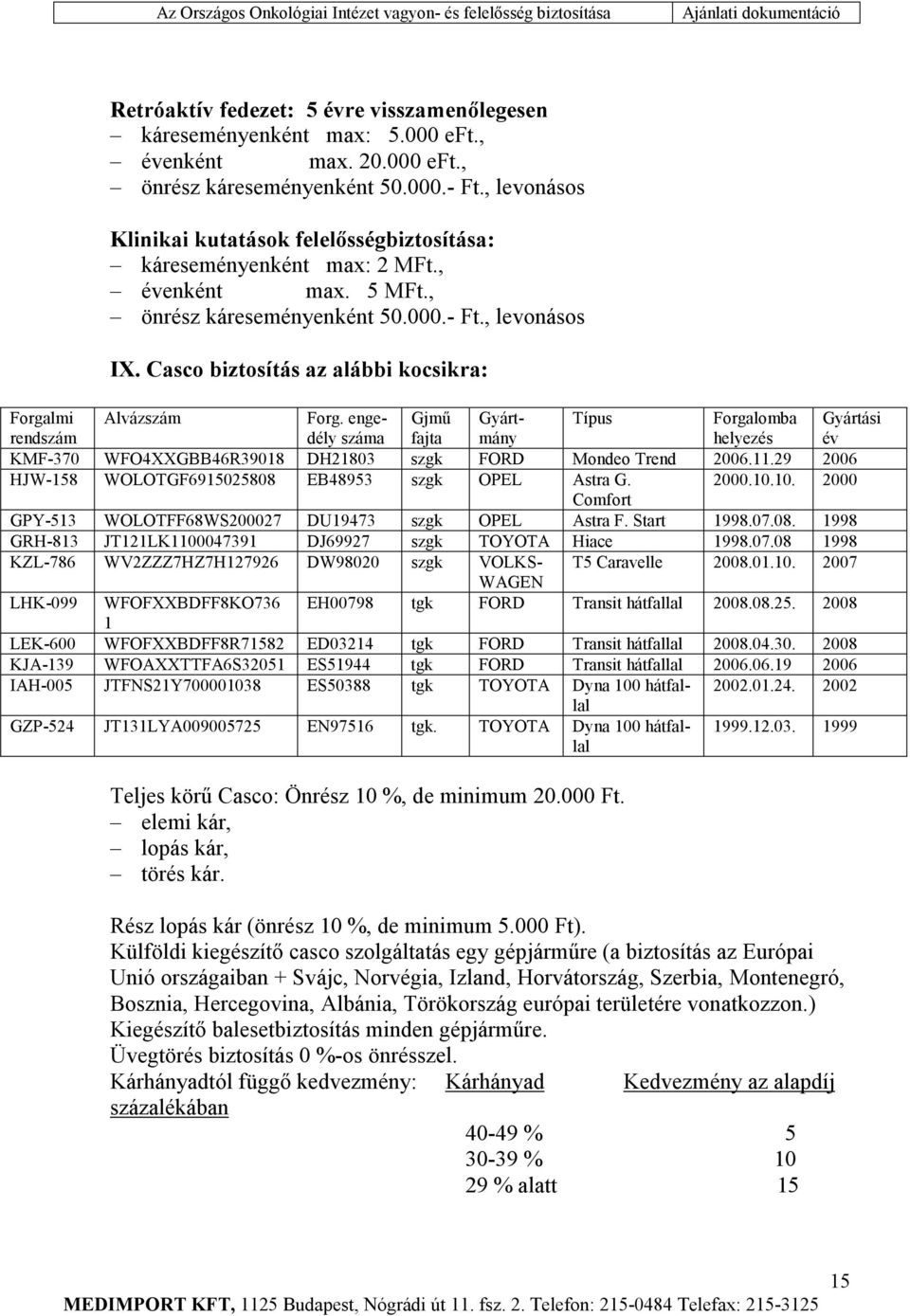 Casco biztosítás az alábbi kocsikra: Forgalmi rendszám Alvázszám Forg.