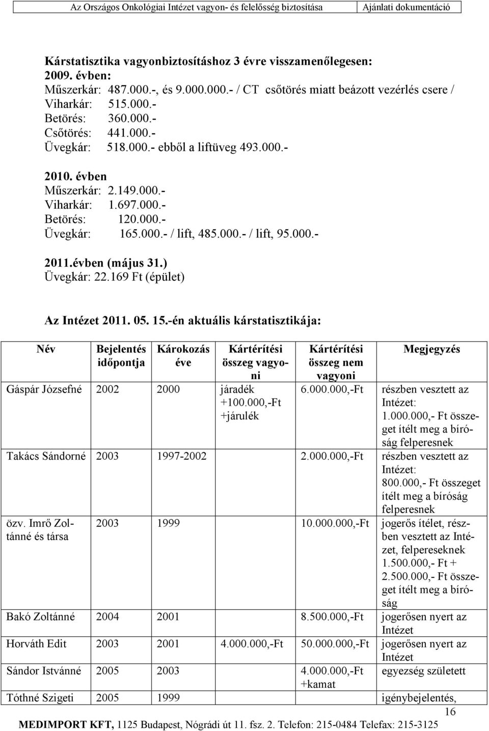 évben (május 31.) Üvegkár: 22.169 Ft (épület) Az Intézet 2011. 05. 15.