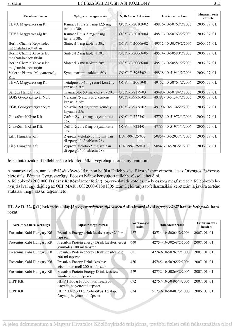 07. 01. meghatalmazott útján Berlin Chemie Képviselet Sintecal 2 mg tabletta 30x OGYI-T-20066/05 49514-10-50580/2/2006 2006. 07. 01. meghatalmazott útján Berlin Chemie Képviselet Sintecal 3 mg tabletta 30x OGYI-T-20066/08 49517-10-50581/2/2006 2006.