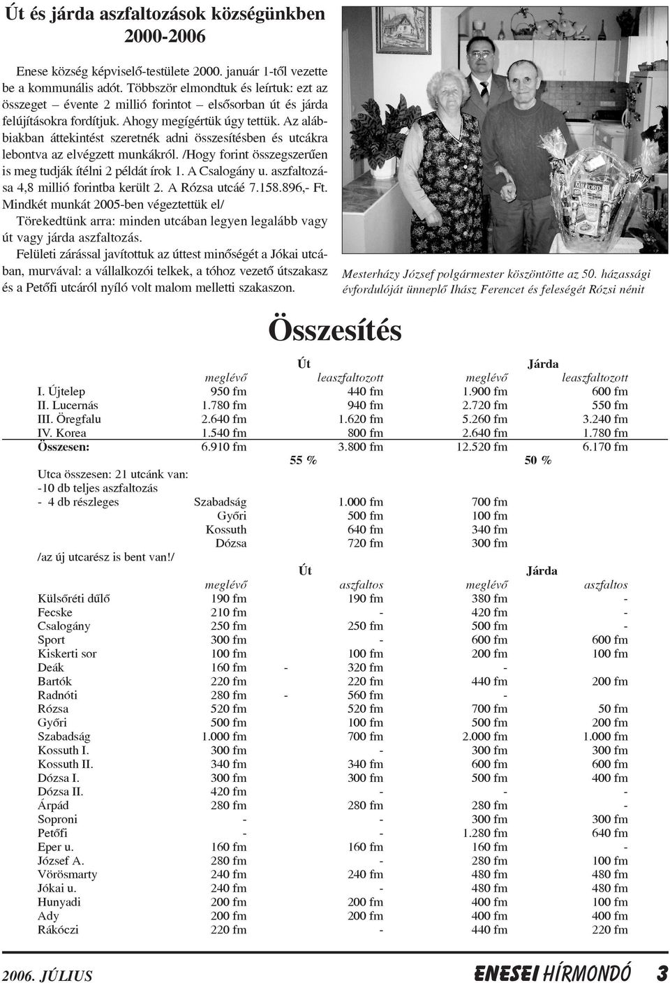 Az alábbiakban áttekintést szeretnék adni összesítésben és utcákra lebontva az elvégzett munkákról. /Hogy forint összegszerûen is meg tudják ítélni 2 példát írok 1. A Csalogány u.