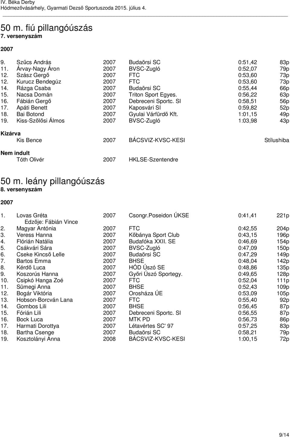 Bai Botond Gyulai Várfürdő Kft. 1:01,15 49p 19. Kiss-Szőlősi Álmos BVSC-Zugló 1:03,98 43p Kis Bence BÁCSVIZ-KVSC-KESI Stílushiba Nem indult Tóth Olivér HKLSE-Szentendre 50 m. leány pillangóúszás 8.