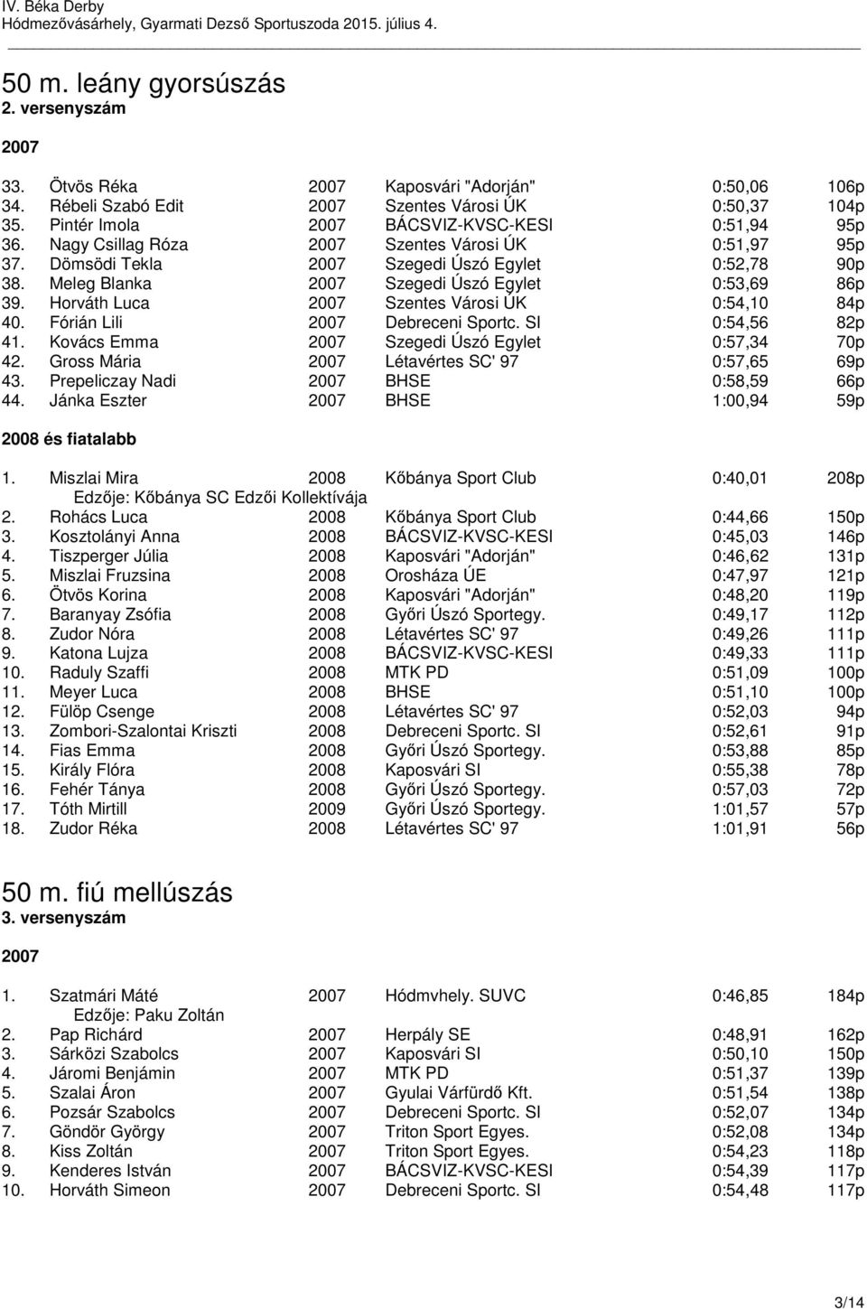 Fórián Lili Debreceni Sportc. SI 0:54,56 82p 41. Kovács Emma Szegedi Úszó Egylet 0:57,34 70p 42. Gross Mária Létavértes SC' 97 0:57,65 69p 43. Prepeliczay Nadi BHSE 0:58,59 66p 44.