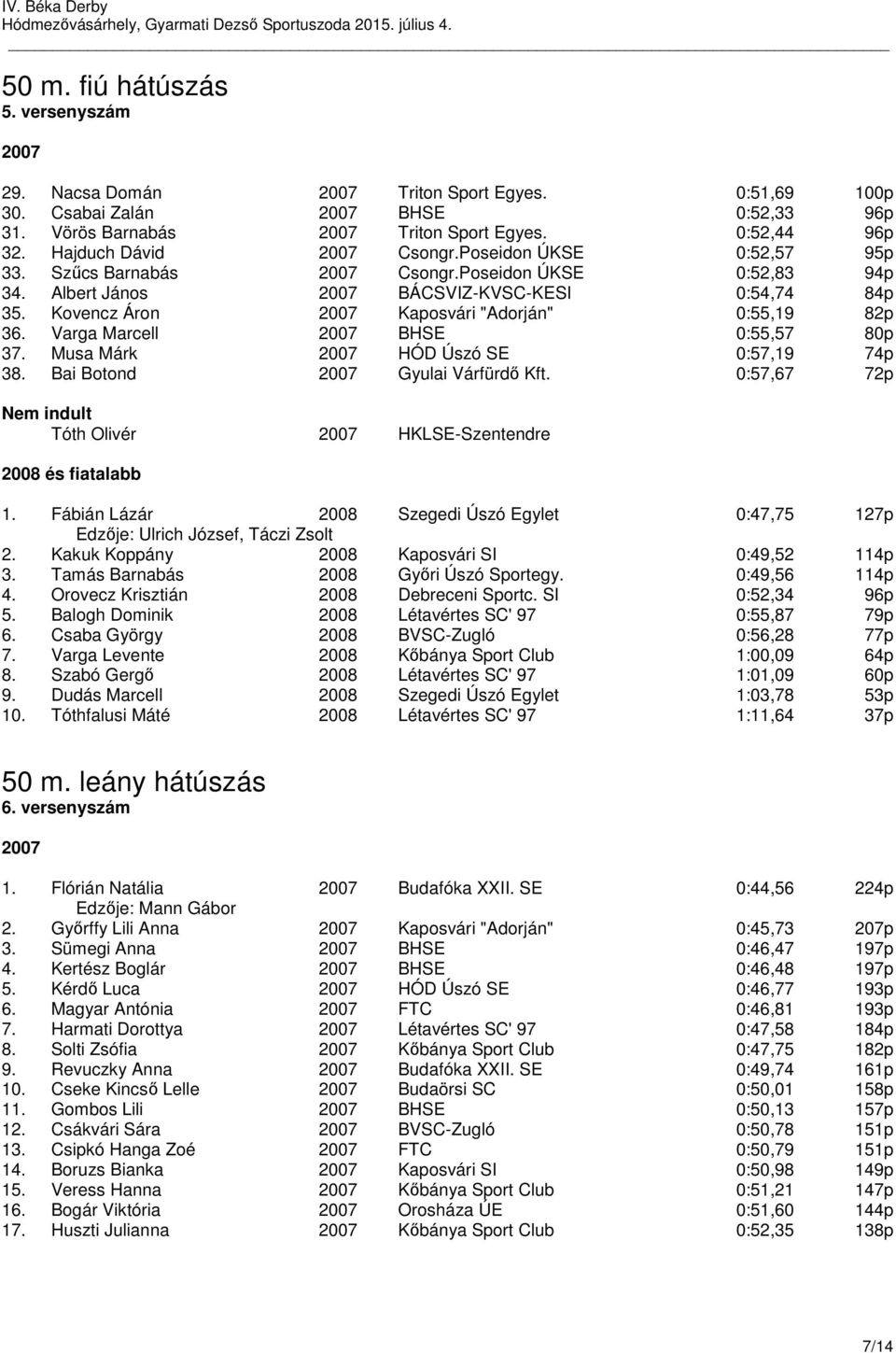 Varga Marcell BHSE 0:55,57 80p 37. Musa Márk HÓD Úszó SE 0:57,19 74p 38. Bai Botond Gyulai Várfürdő Kft. 0:57,67 72p Nem indult Tóth Olivér HKLSE-Szentendre 1.