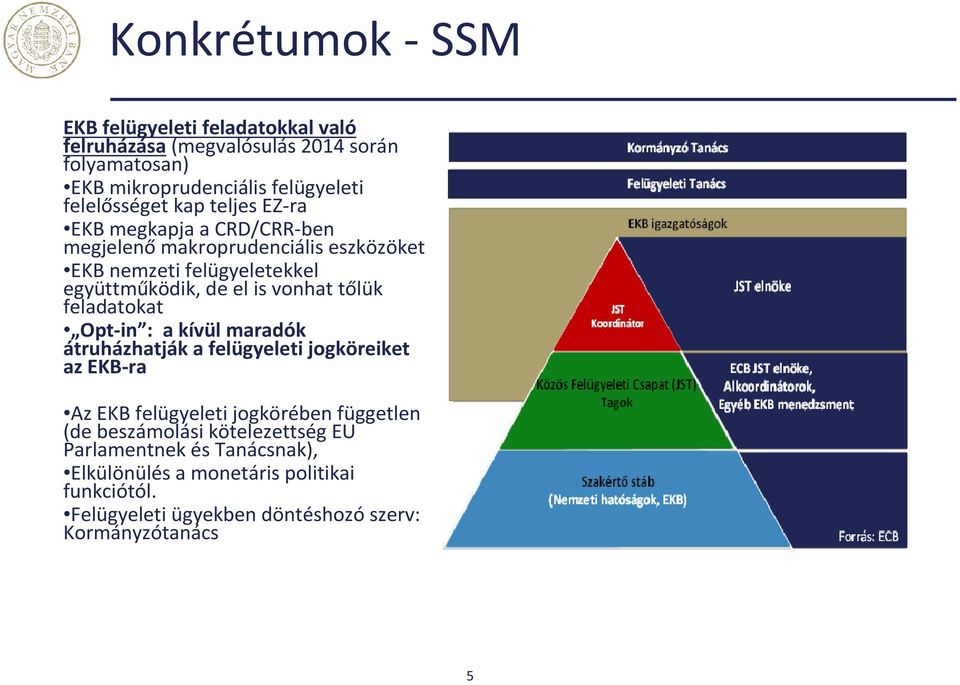 is vonhat tőlük feladatokat Opt-in : a kívül maradók átruházhatják a felügyeleti jogköreiket az EKB-ra Az EKB felügyeleti jogkörében független