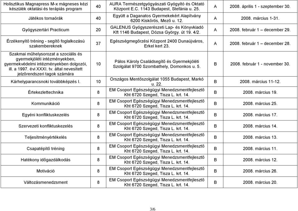 által nevesített jelzőrendszeri tagok számára 37 Kárhelyparancsnoki továbbképzés I.