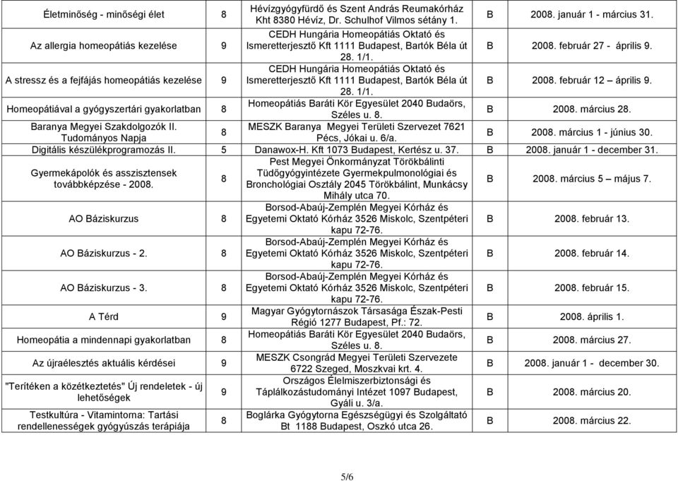 A stressz és a fejfájás homeopátiás kezelése 9 Ismeretterjesztő Kft 1111 Budapest, Bartók Béla út B 200. február 12 április 9. 2. 1/1.