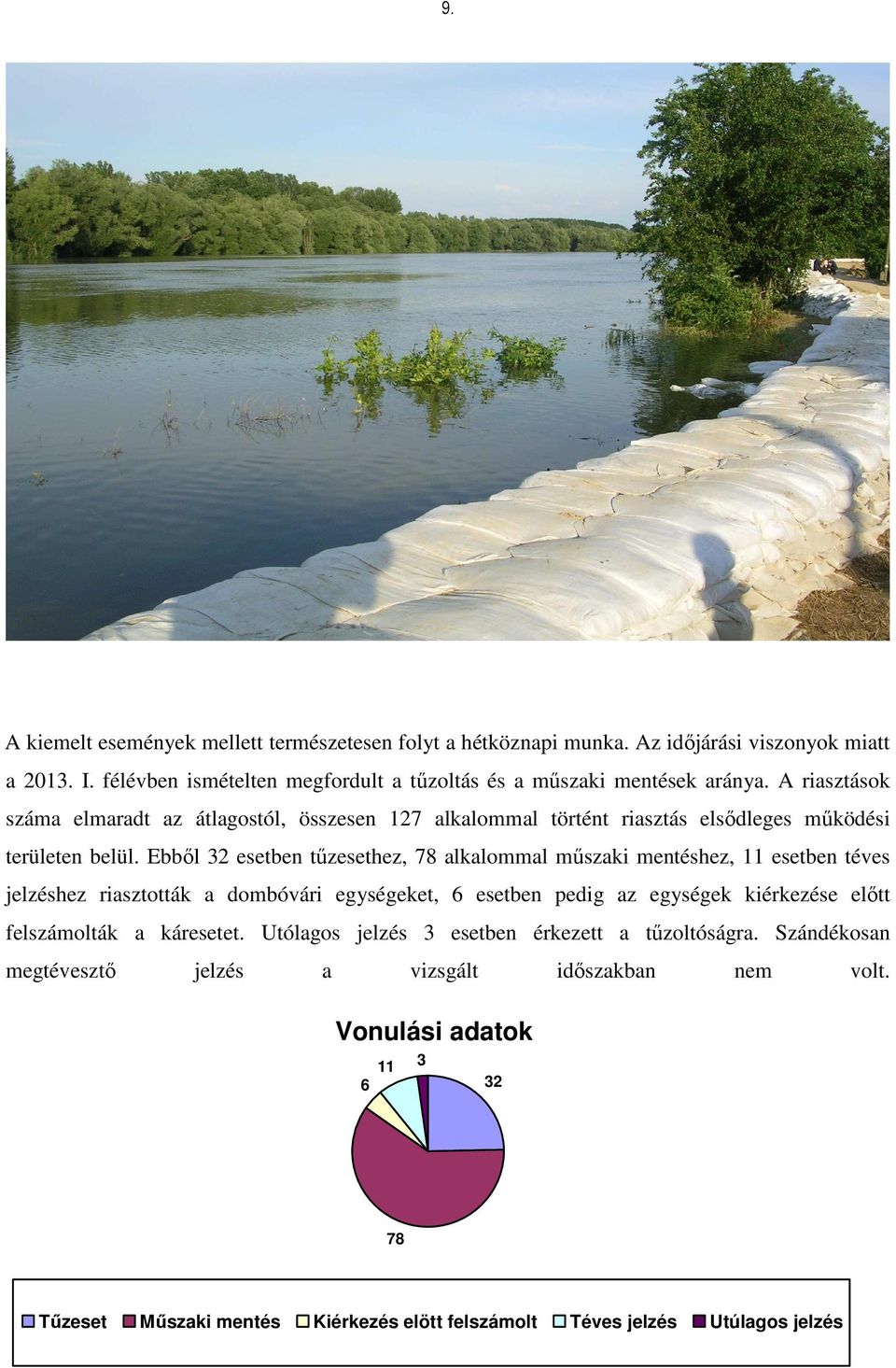 A riasztások száma elmaradt az átlagostól, összesen 127 alkalommal történt riasztás elsődleges működési területen belül.