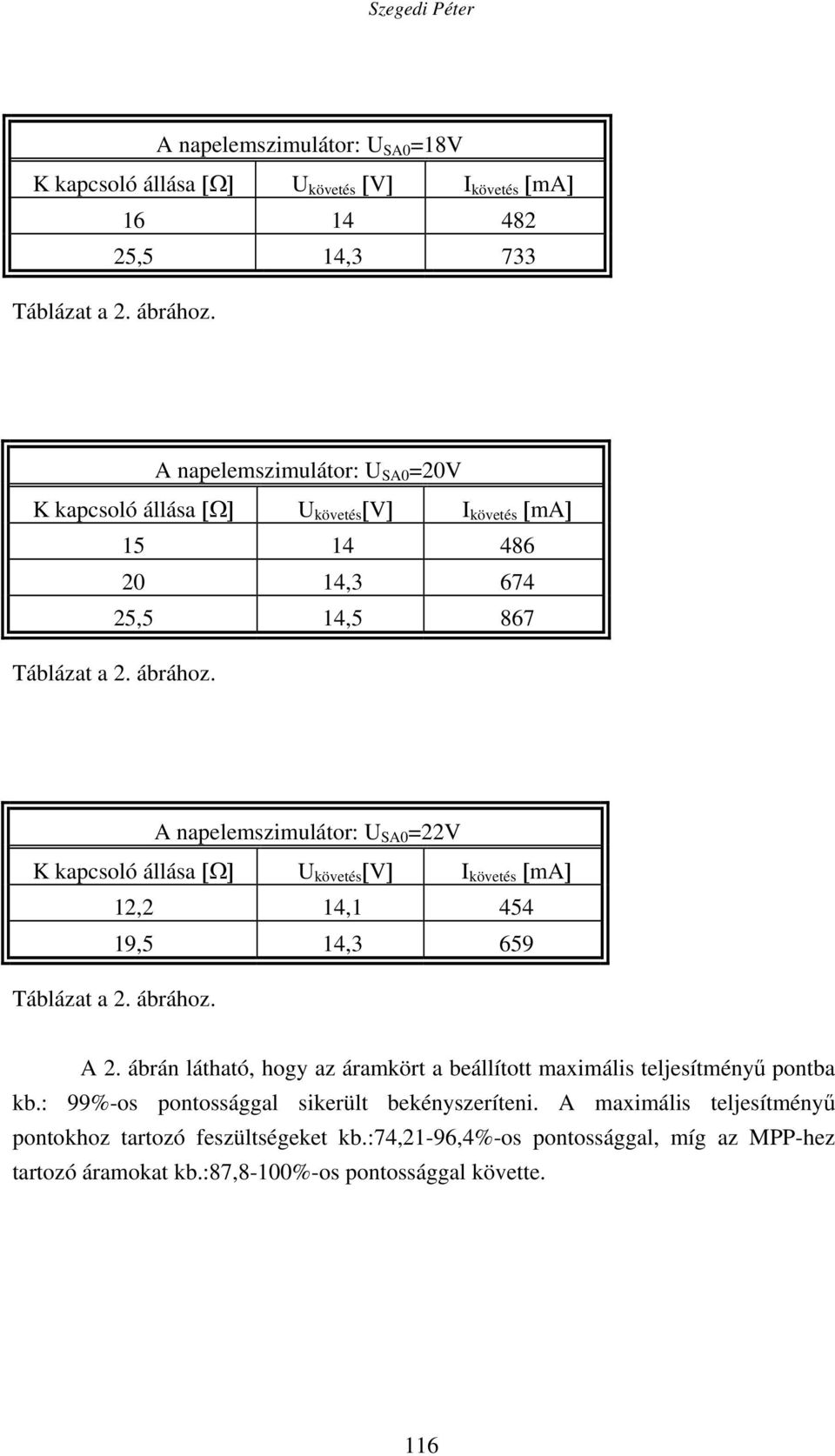 A napelemszimulátor: U SA0 =22V 12,2 14,1 454 19,5 14,3 659 Táblázat a 2. ábrához. A 2.