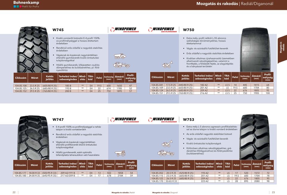 földnyesőkhöz Extra mély, profil nélküli L-5S abroncs szélsőséges körülményekhez, hosszú élettartammal Vágás- és szúrásálló futófelület-keverék Erős oldalfal a nagyobb stabilitás érdekében Kiválóan