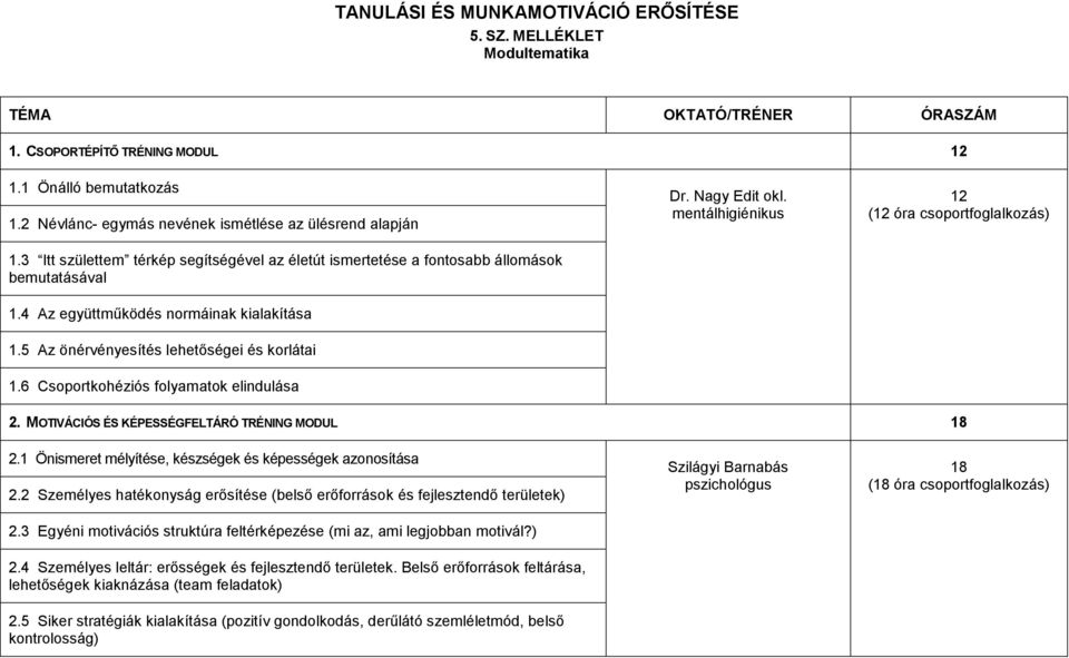 4 Az együttműködés normáinak kialakítása 1.5 Az önérvényesítés lehetőségei és korlátai 1.6 Csoportkohéziós folyamatok elindulása 2. MOTIVÁCIÓS ÉS KÉPESSÉGFELTÁRÓ TRÉNING MODUL 18 2.