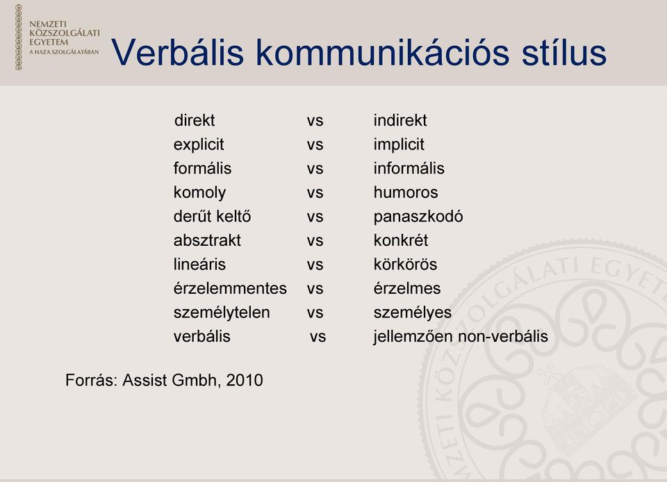 absztrakt vs konkrét lineáris vs körkörös érzelemmentes vs érzelmes