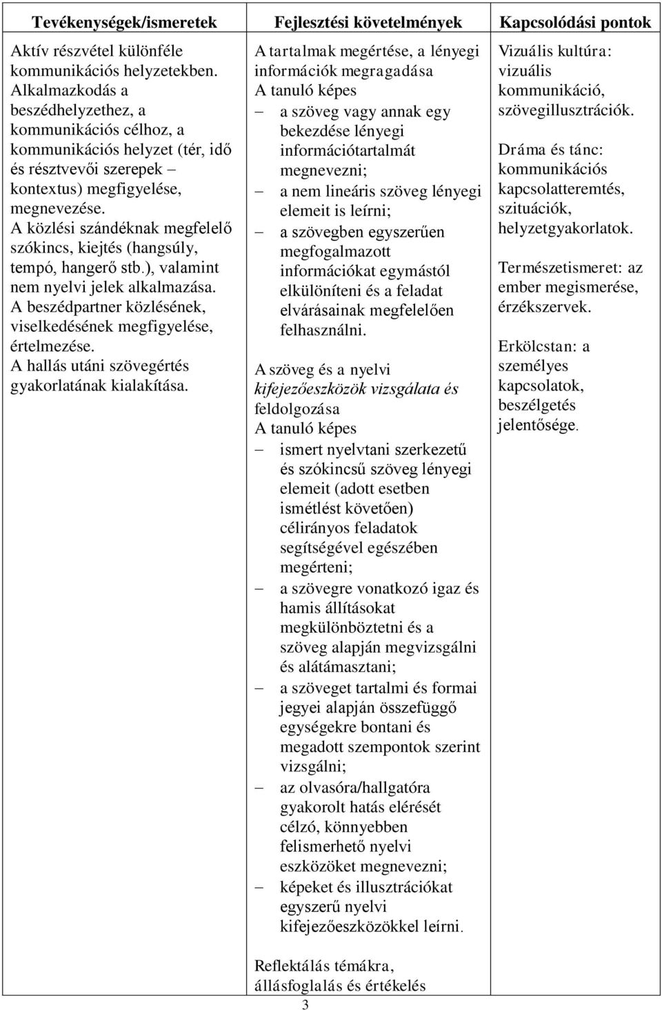 A közlési szándéknak megfelelő szókincs, kiejtés (hangsúly, tempó, hangerő stb.), valamint nem nyelvi jelek alkalmazása. A beszédpartner közlésének, viselkedésének megfigyelése, értelmezése.