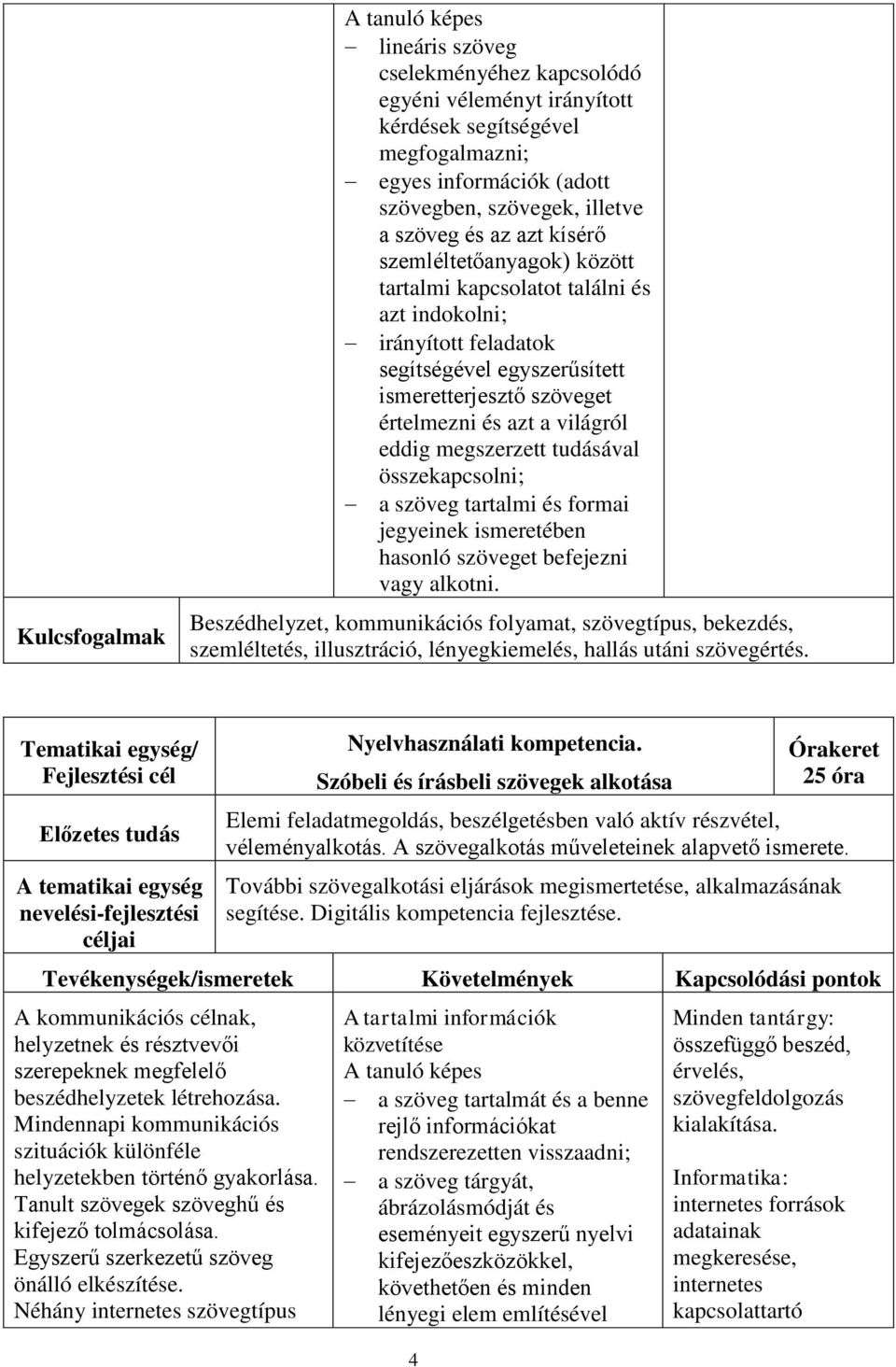 tudásával összekapcsolni; a szöveg tartalmi és formai jegyeinek ismeretében hasonló szöveget befejezni vagy alkotni.