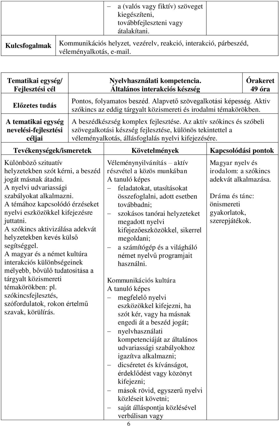 A beszédkészség komplex fejlesztése. Az aktív szókincs és szóbeli szövegalkotási készség fejlesztése, különös tekintettel a véleményalkotás, állásfoglalás nyelvi kifejezésére.