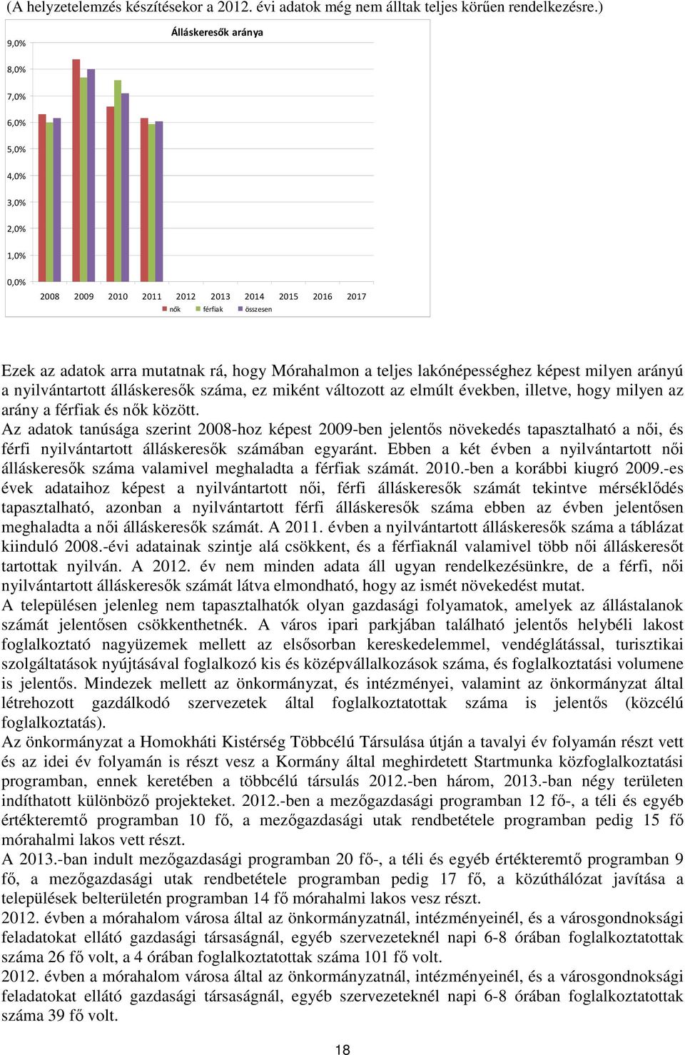 teljes lakónépességhez képest milyen arányú a nyilvántartott álláskeresők száma, ez miként változott az elmúlt években, illetve, hogy milyen az arány a férfiak és nők között.