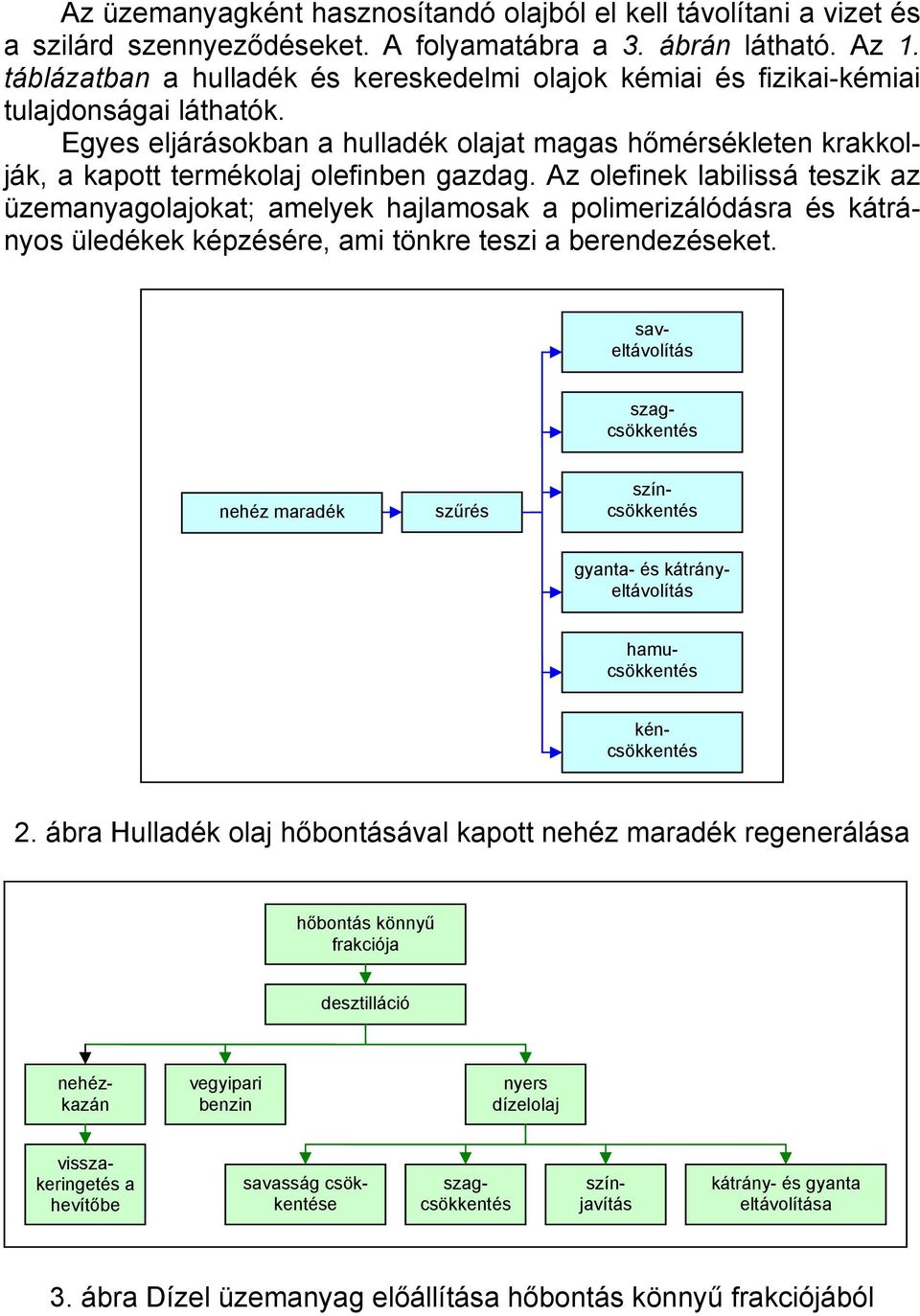 Egyes eljárásokban a hulladék olajat magas hőmérsékleten krakkolják, a kapott termékolaj olefinben gazdag.