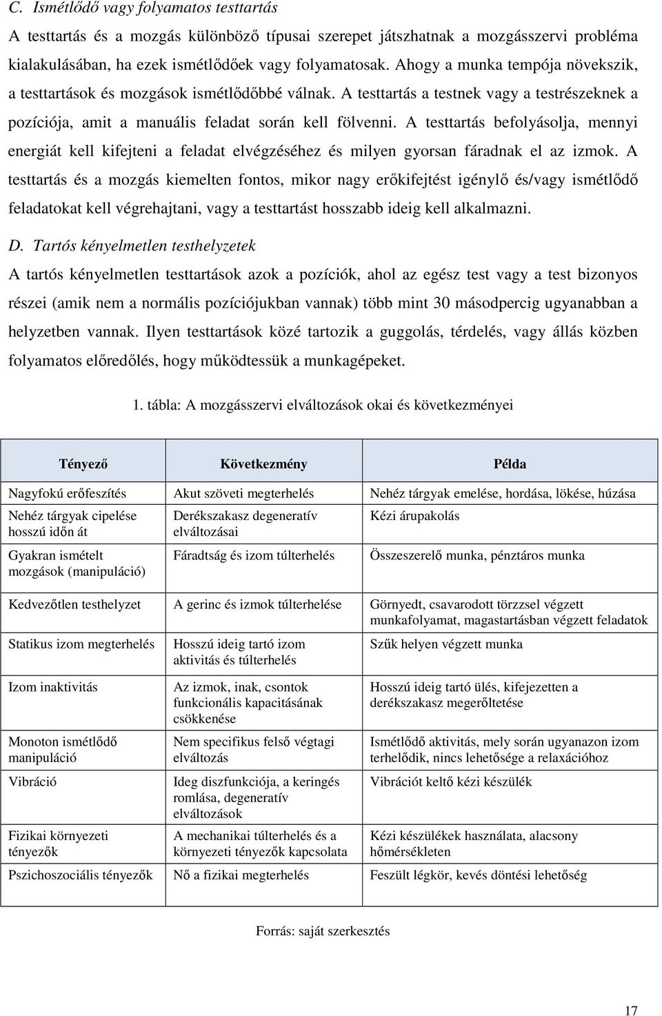 A testtartás befolyásolja, mennyi energiát kell kifejteni a feladat elvégzéséhez és milyen gyorsan fáradnak el az izmok.