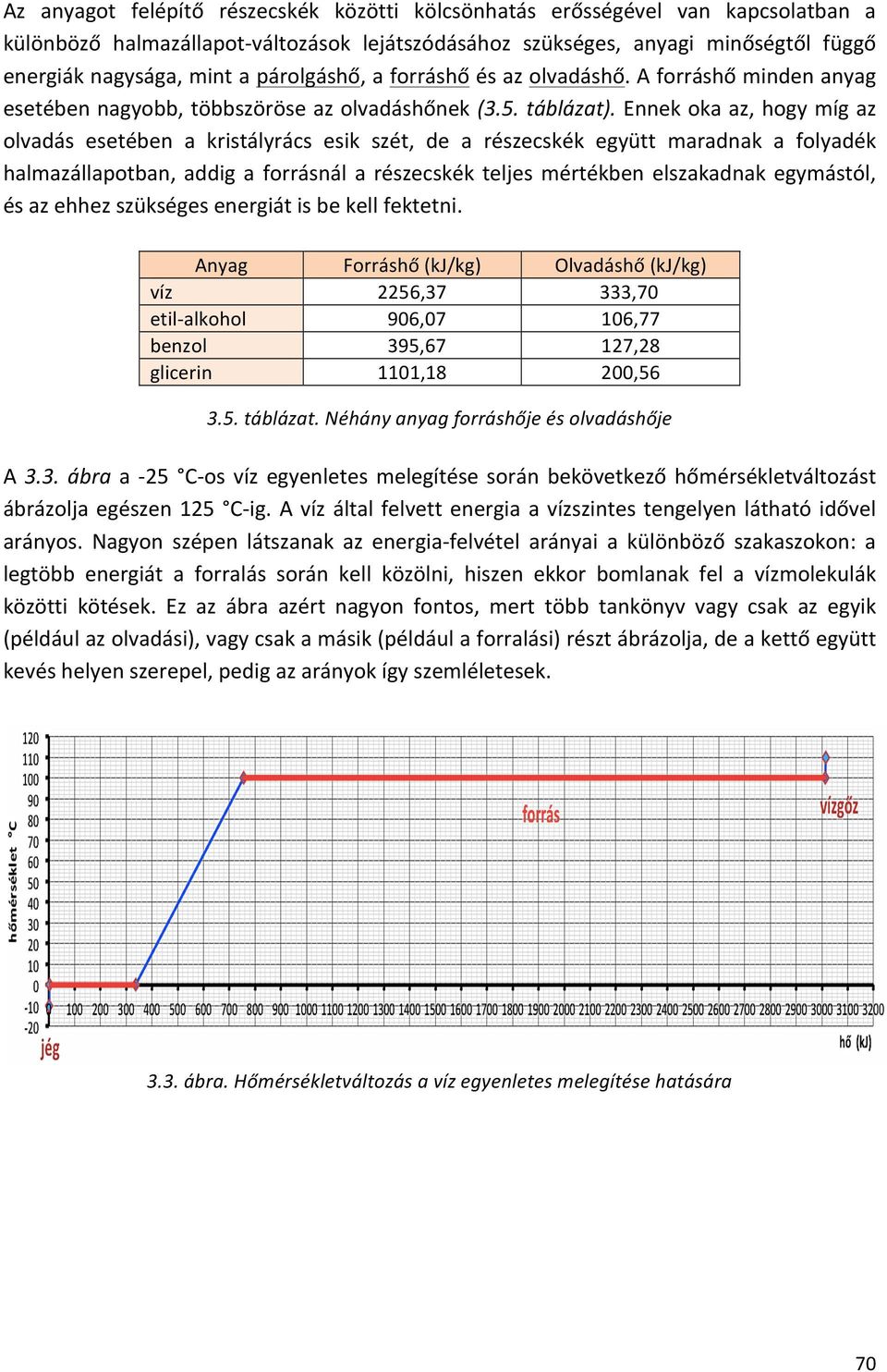 Ennek oka az, hogy míg az olvadás esetében a kristályrács esik szét, de a részecskék együtt maradnak a folyadék halmazállapotban, addig a forrásnál a részecskék teljes mértékben elszakadnak