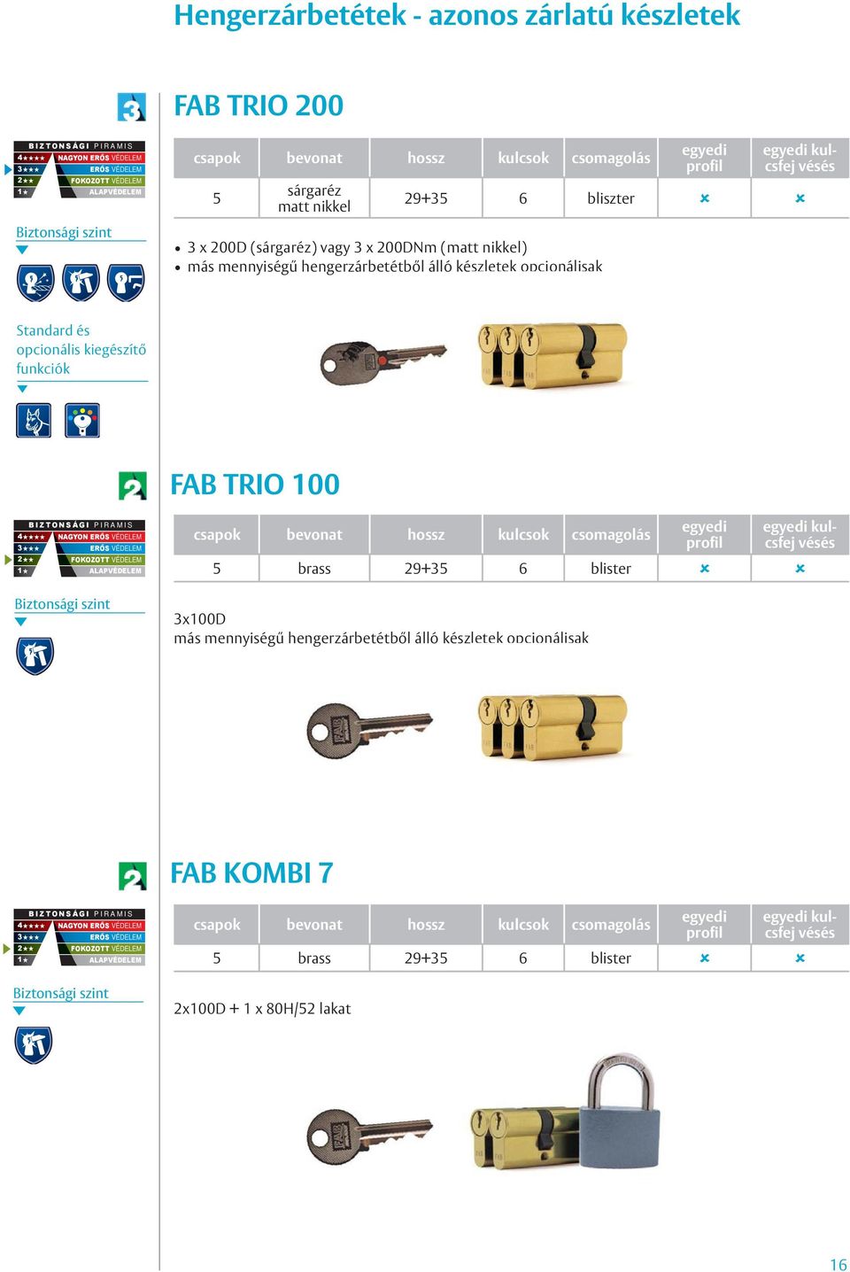 funkciók 1 BIZTONSÁGI PIRAMIS NAGYON ERŐS VÉDELEM ERŐS VÉDELEM FOKOZOTT VÉDELEM ALAPVÉDELEM FAB TRIO 100 csapok bevonat hossz kulcsok csomagolás profil kulcsfej vésés 5 brass 9+5 6 blister Biztonsági