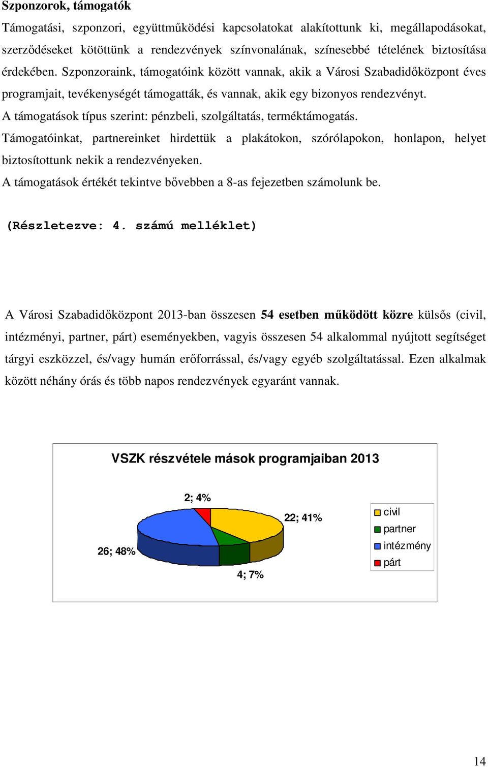 A támogatások típus szerint: pénzbeli, szolgáltatás, terméktámogatás. Támogatóinkat, partnereinket hirdettük a plakátokon, szórólapokon, honlapon, helyet biztosítottunk nekik a rendezvényeken.