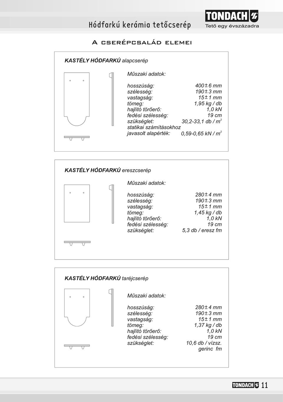 KASTÉLY HÓDFARKÚ ereszcserép fedési 0 mm 0 mm mm, kg / db,0 kn cm, db / eresz fm