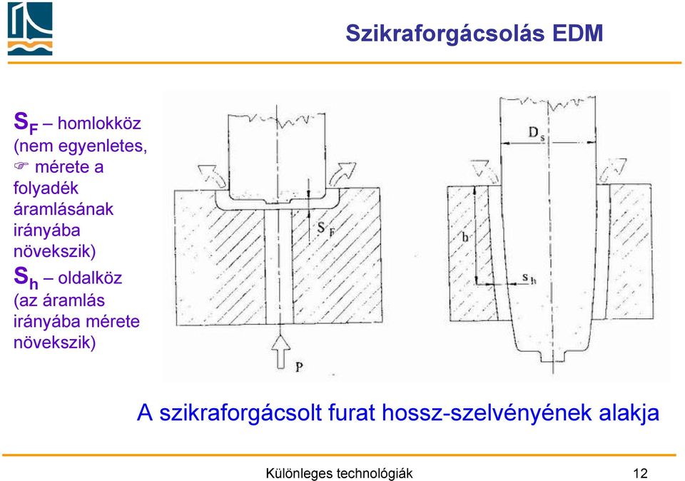 oldalköz (az áramlás irányába mérete növekszik) A