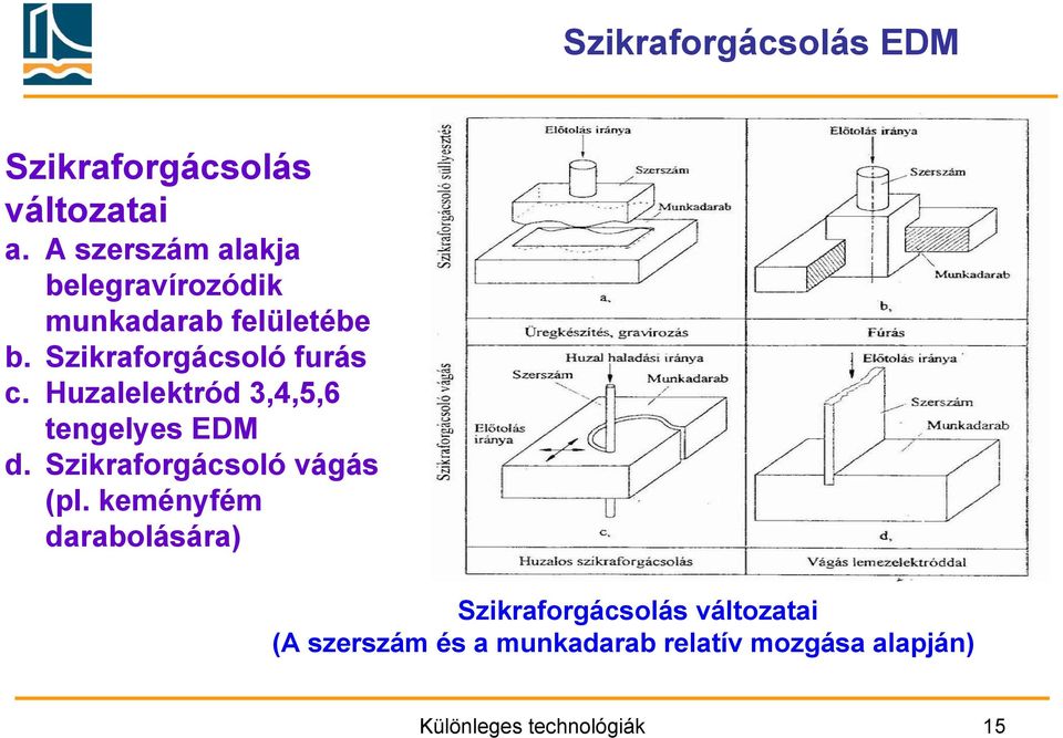 Huzalelektród 3,4,5,6 tengelyes EDM d. Szikraforgácsoló vágás (pl.