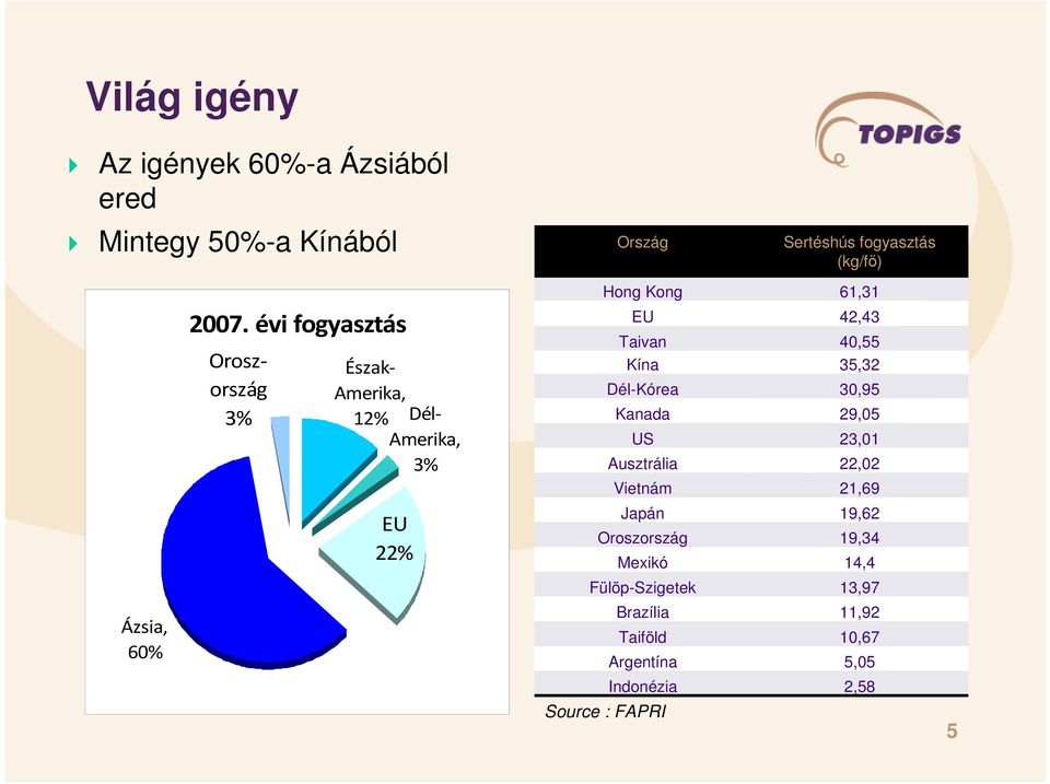 40,55 Kína 35,32 Dél-Kórea 30,95 Kanada 29,05 US 23,01 Ausztrália 22,02 Vietnám 21,69 Japán 19,62 Oroszország