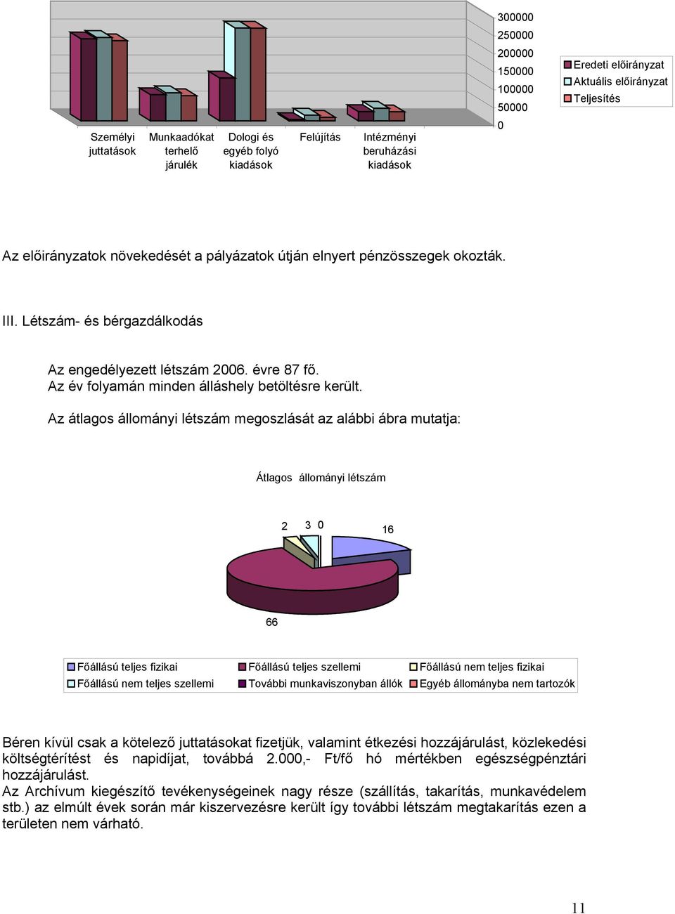 Az év folyamán minden álláshely betöltésre került.