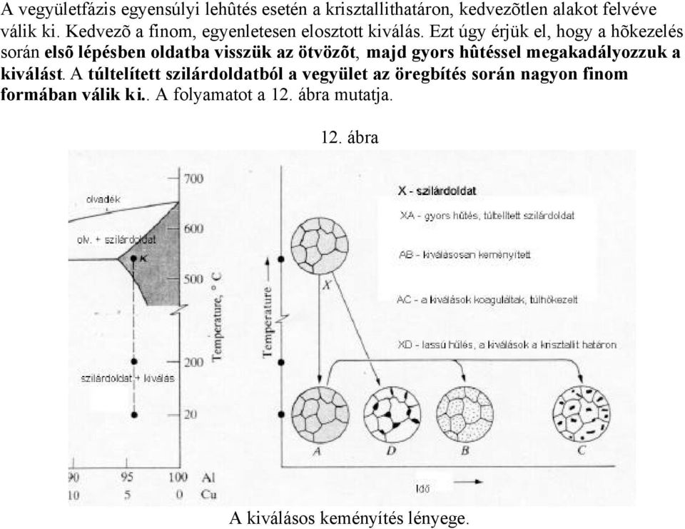 Ezt úgy érjük el, hogy a hõkezelés során elsõ lépésben oldatba visszük az ötvözõt, majd gyors hûtéssel