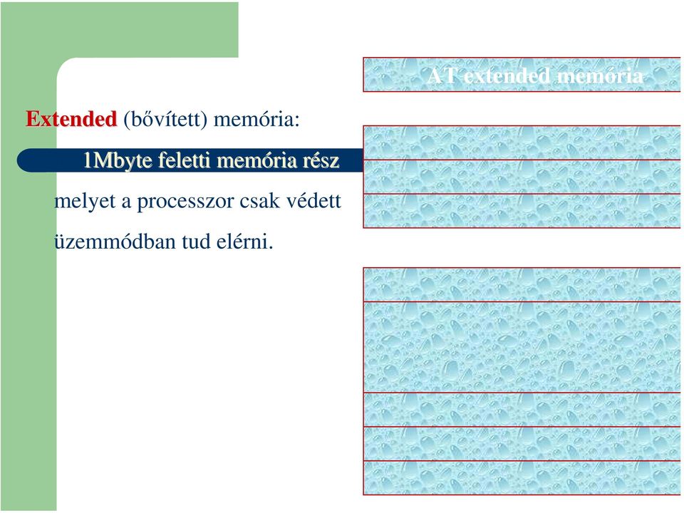 feletti memória részr sz, melyet a