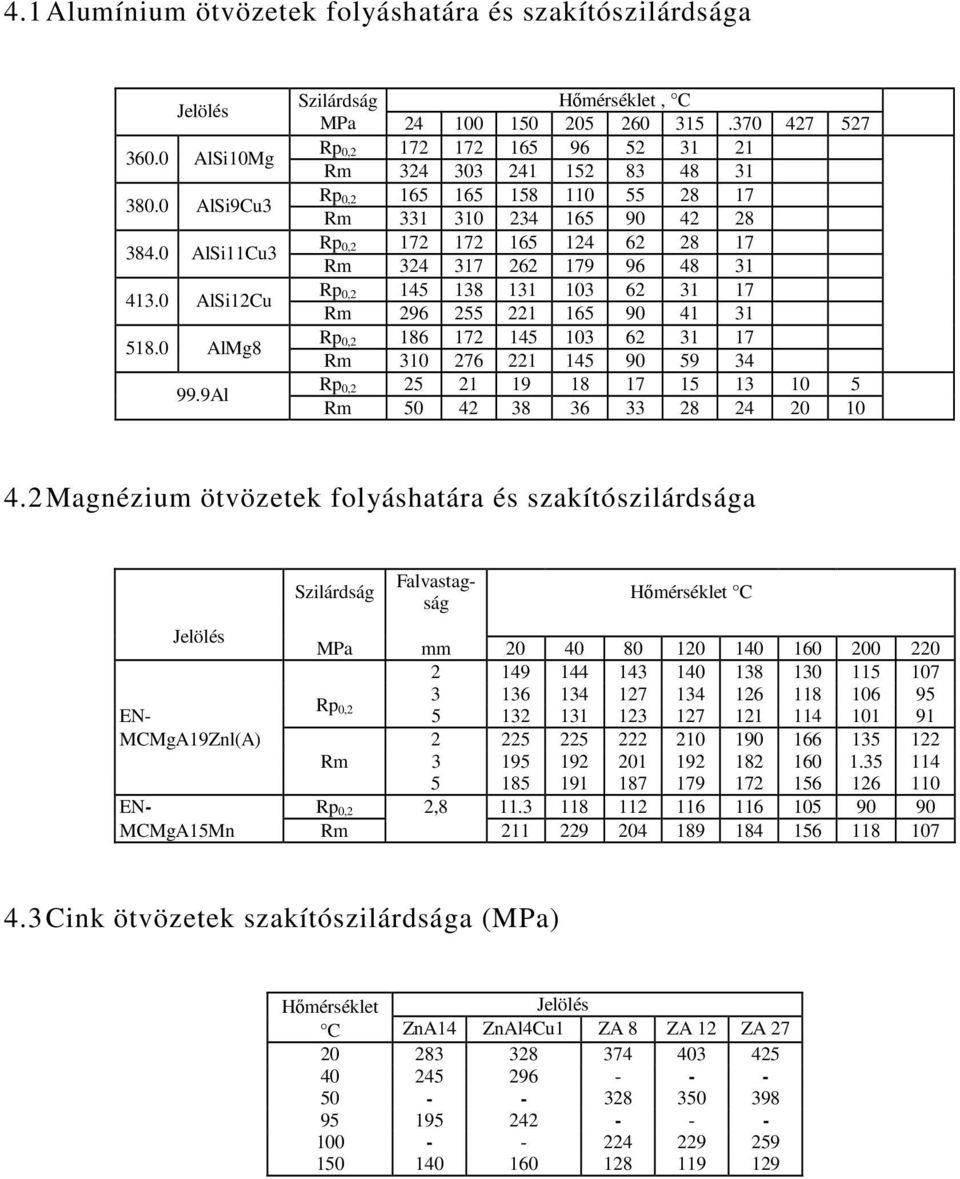 62 31 17 Rm 296 255 221 165 9 41 31 Rp,2 186 172 145 13 62 31 17 Rm 31 276 221 145 9 59 34 Rp,2 25 21 19 18 17 15 13 1 5 Rm 5 42 38 36 33 28 24 2 1 4.