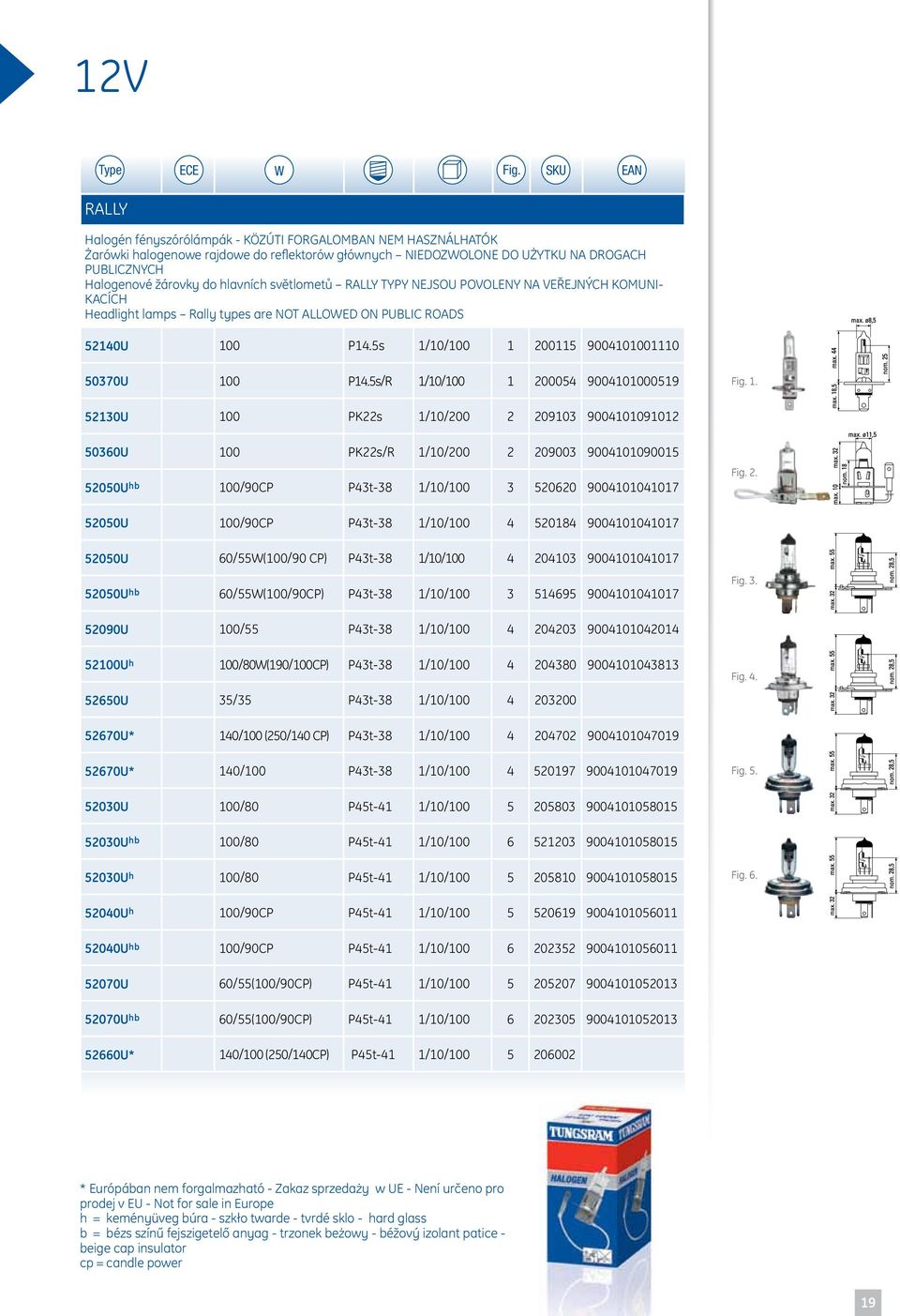 hlavních světlometů RALLY TYPY nejsou povoleny na veřejných komunikacích Headlight lamps Rally types are not allowed on public roads 52140U 100 P14.5s 1/10/100 1 200115 9004101001110 50370U 100 P14.